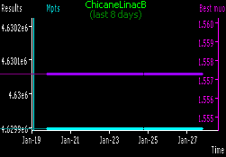 [ChicaneLinacB progress in last week]