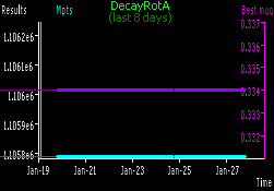 [DecayRotA progress in last week]