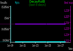 [DecayRotB progress in last week]