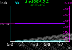 [Linac900Ext10tc2 progress in last week]