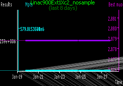 [Linac900Ext1Xc2_nosample progress in last week]