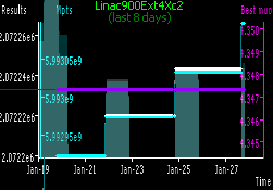 [Linac900Ext4Xc2 progress in last week]
