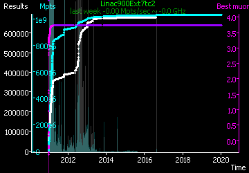 [Graph of Linac900Ext7tc2 progress]