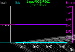 [Linac900Ext8d2 progress in last week]