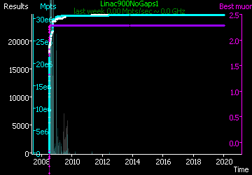 [Graph of Linac900NoGaps1 progress]