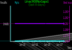 [Linac900NoGaps1 progress in last week]