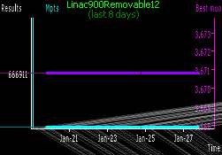 [Linac900Removable12 progress in last week]