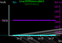 [Linac900Removable3 progress in last week]