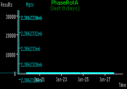[PhaseRotA progress in last week]