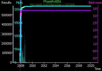 [Graph of PhaseRotEb1 progress]