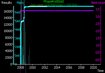[Graph of PhaseRotEb60 progress]