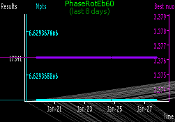 [PhaseRotEb60 progress in last week]