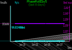 [PhaseRotEby5 progress in last week]