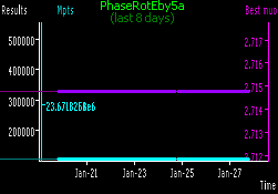 [PhaseRotEby5a progress in last week]
