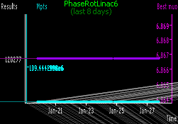 [PhaseRotLinac6 progress in last week]