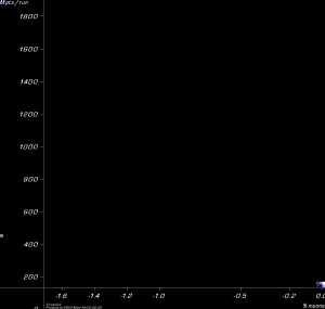 [ChicaneLinacB90 Mpts vs. yield plot]
