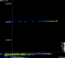 [ChicaneLinacB Mpts vs. yield plot]