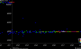 [DecayRot Mpts vs. yield plot]