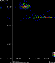 [DecayRotA Mpts vs. yield plot]