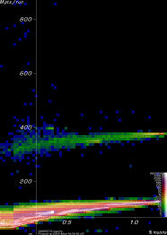 [DecayRotB Mpts vs. yield plot]