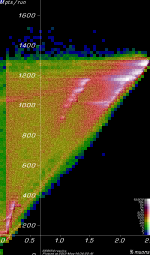[Linac88MHz900MeV6 Mpts vs. yield plot]