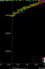 [Linac900Ext10d2_axial3 Mpts vs. yield plot]