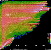 [Linac900Ext10d2 Mpts vs. yield plot]