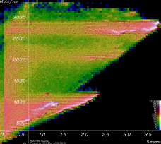 [Linac900Ext10tc2 Mpts vs. yield plot]