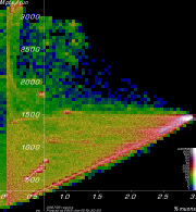 [Linac900Ext1Xc2 Mpts vs. yield plot]