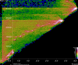 [Linac900Ext5Xc2 Mpts vs. yield plot]