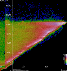 [Linac900Ext6d2 Mpts vs. yield plot]