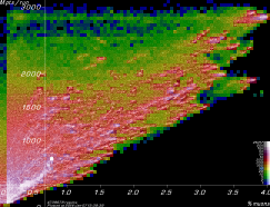 [Linac900Ext6Xc2_nosample Mpts vs. yield plot]
