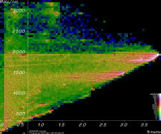 [Linac900Ext6Xc2 Mpts vs. yield plot]