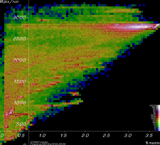 [Linac900Ext7tc2 Mpts vs. yield plot]