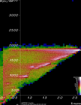 [Linac900Ext8d2 Mpts vs. yield plot]