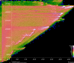 [Linac900Ext8Xc2 Mpts vs. yield plot]