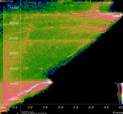 [Linac900Ext9Xc2 Mpts vs. yield plot]