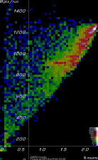 [Linac900NoGaps1 Mpts vs. yield plot]