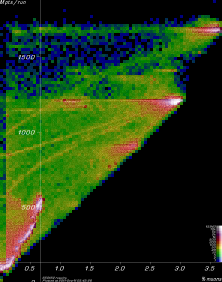 [Linac900Removable12 Mpts vs. yield plot]