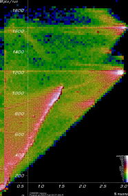 [Linac900Removable3 Mpts vs. yield plot]