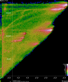 [Linac900Removable6 Mpts vs. yield plot]