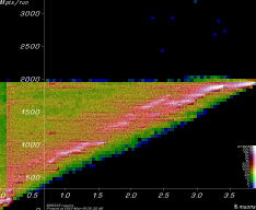 [Linac900Removable6c2 Mpts vs. yield plot]
