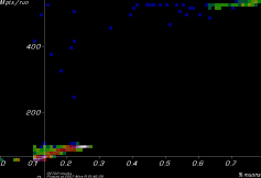 [PhaseRotA Mpts vs. yield plot]