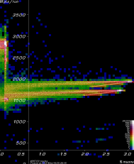 [PhaseRotB Mpts vs. yield plot]