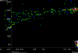 [PhaseRotC_bigS1 Mpts vs. yield plot]
