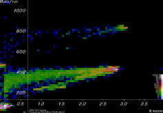 [PhaseRotC Mpts vs. yield plot]