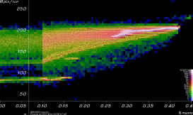 [PhaseRotDD Mpts vs. yield plot]