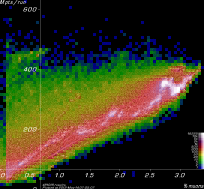 [PhaseRotEb1 Mpts vs. yield plot]
