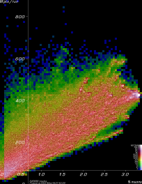 [PhaseRotEb1a Mpts vs. yield plot]