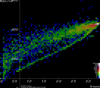 [PhaseRotEb60 Mpts vs. yield plot]